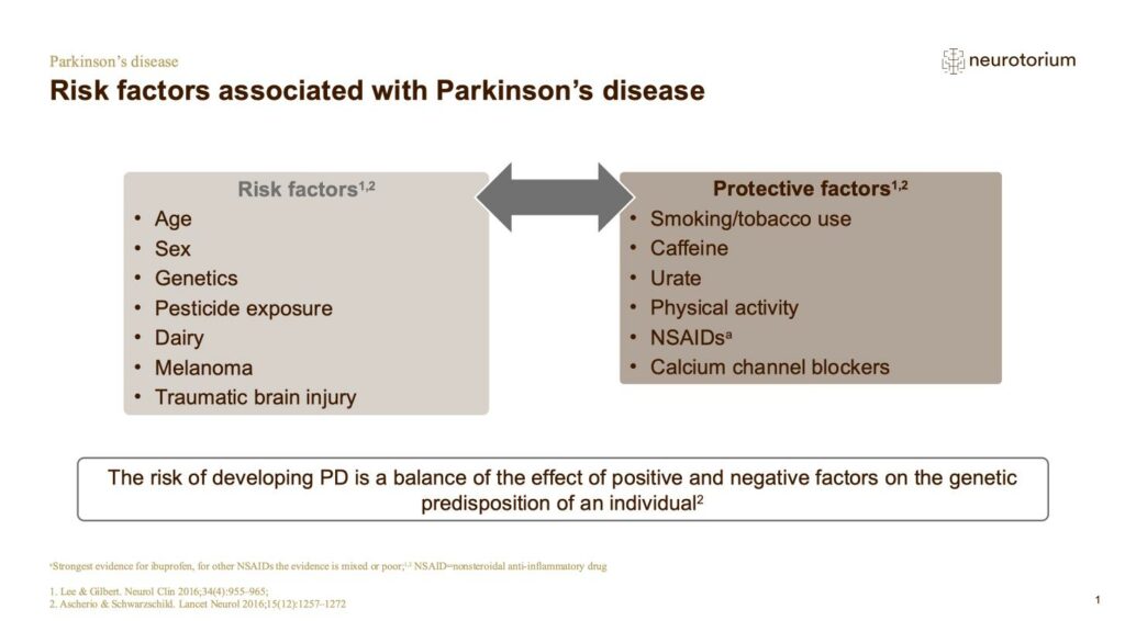 Risk factors associated with Parkinson’s disease
